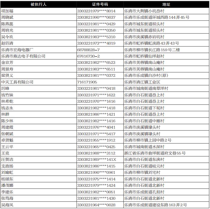 乐清最新公告揭示未来城市发展的重大战略方向